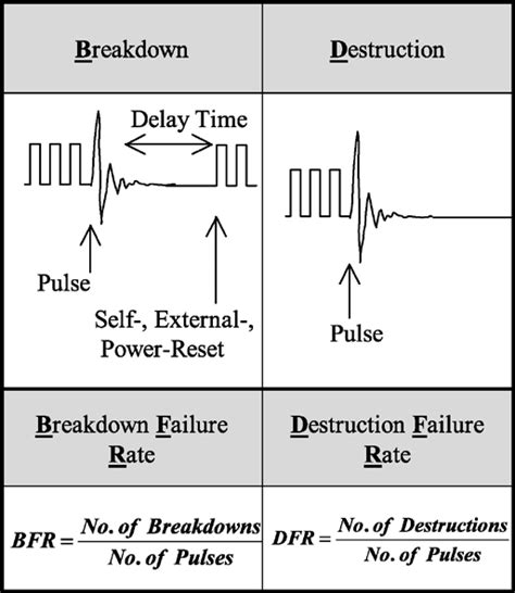 BFR Meaning 